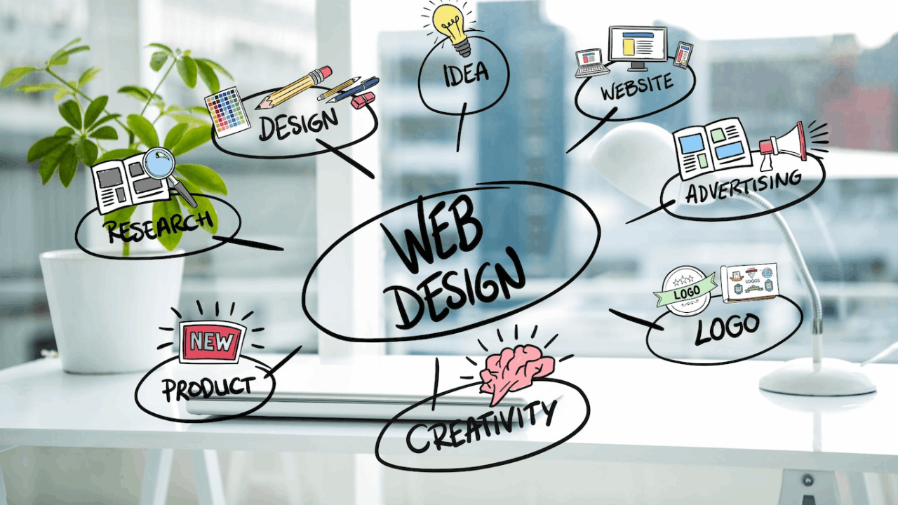 Diyarbakır Web Tasarım